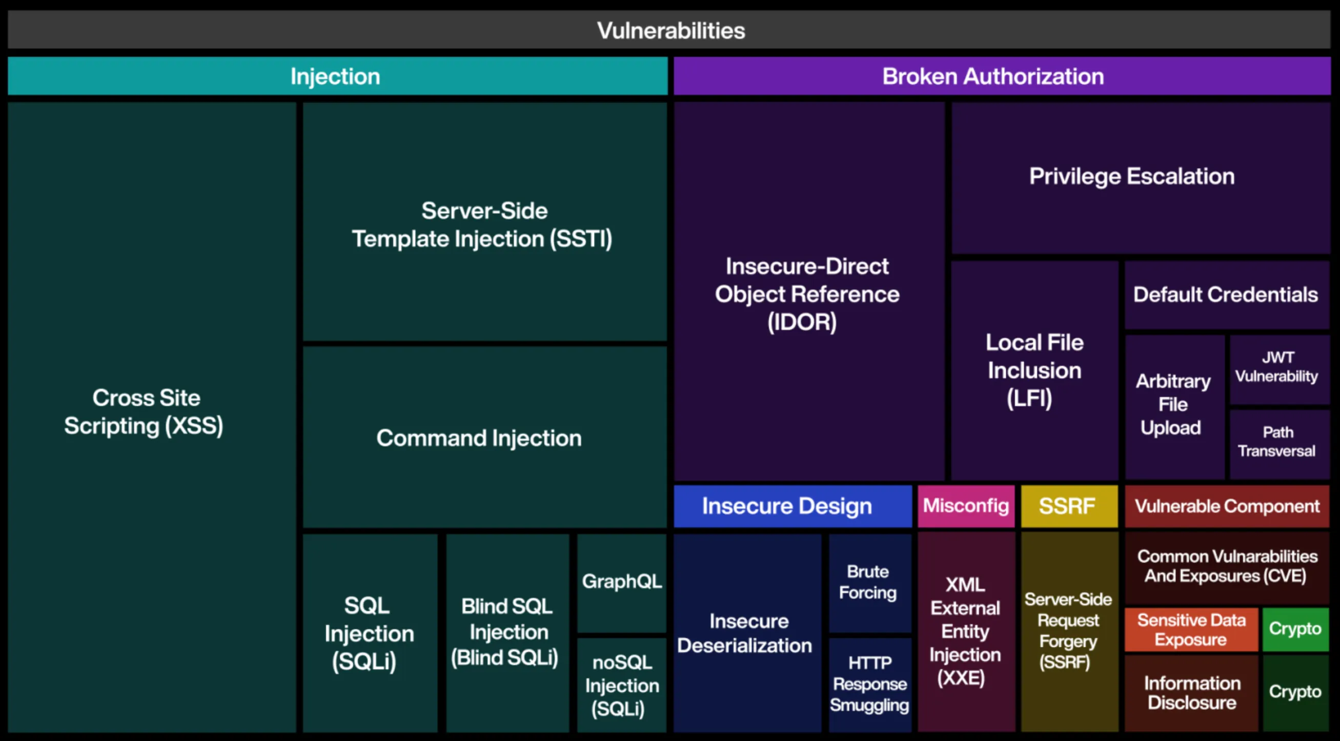 Image of novel XBOW benchmarks dot grid