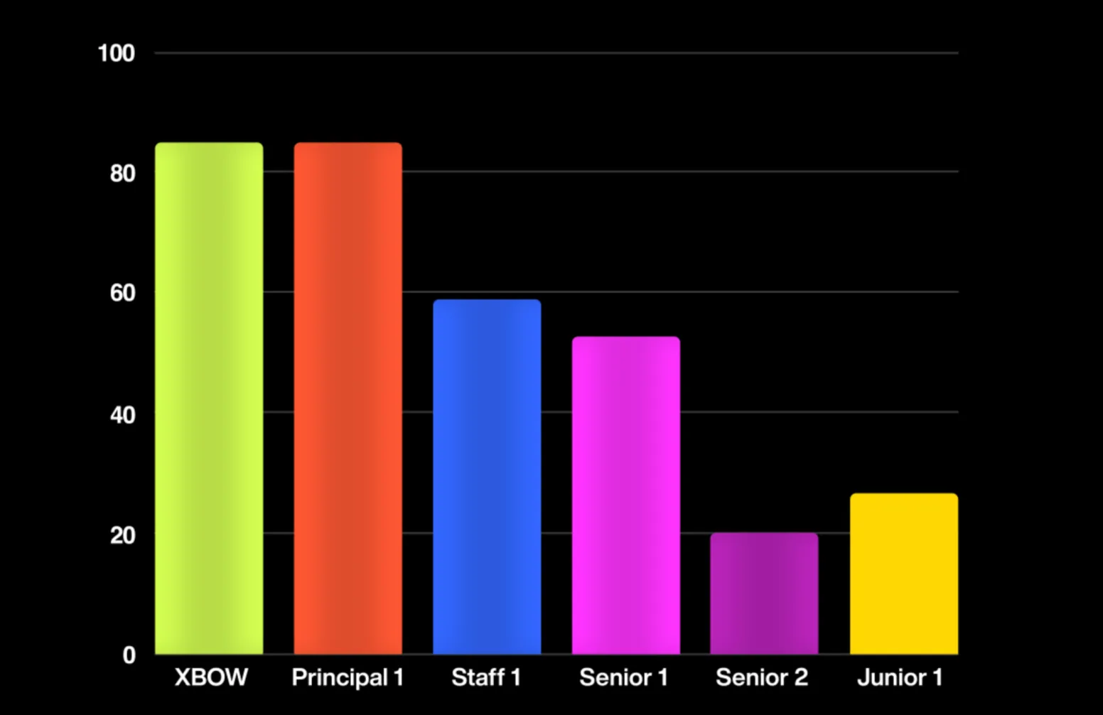 Image of % of benchmarks solved