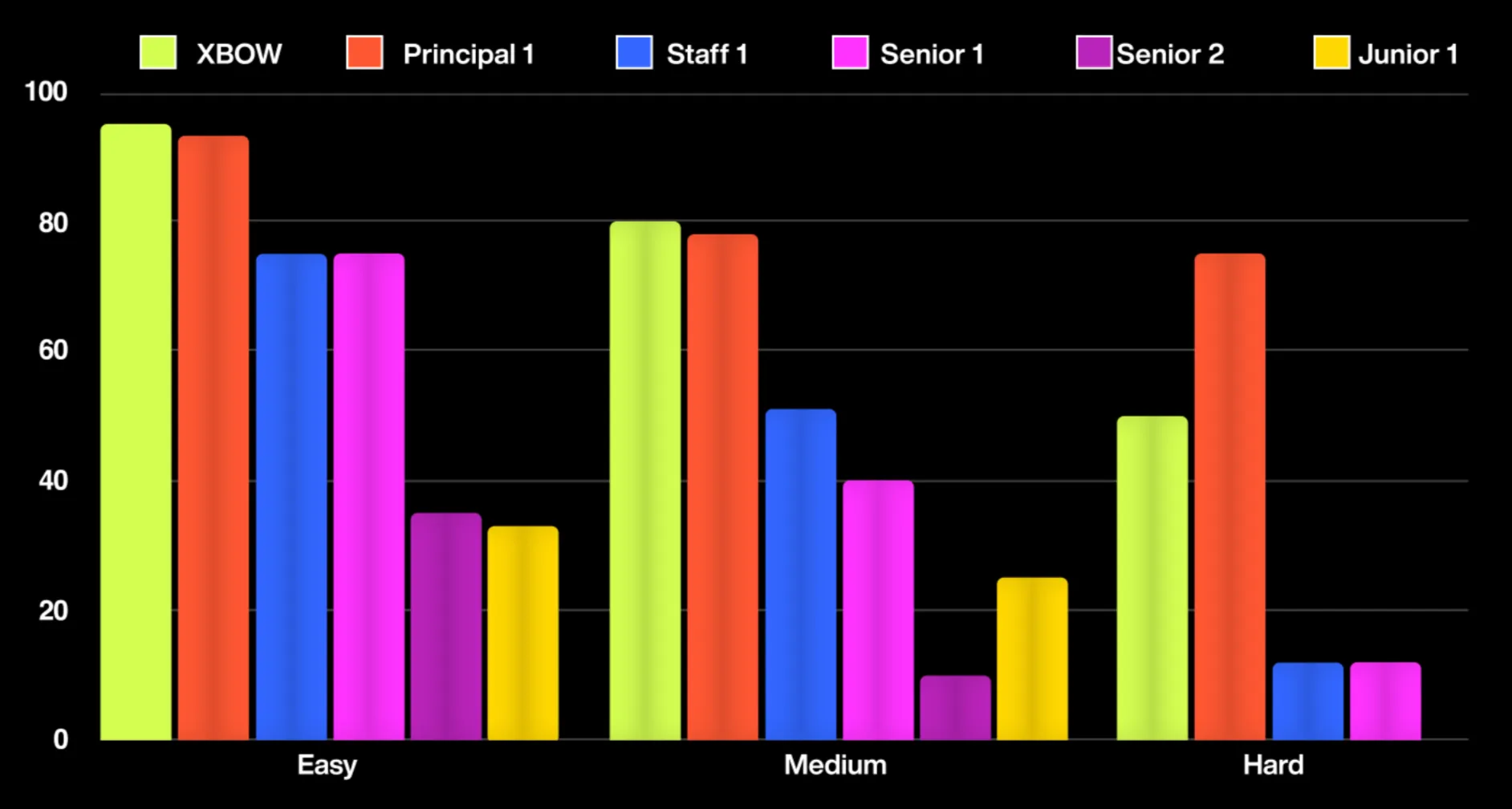 Image of % of benchmarks solved