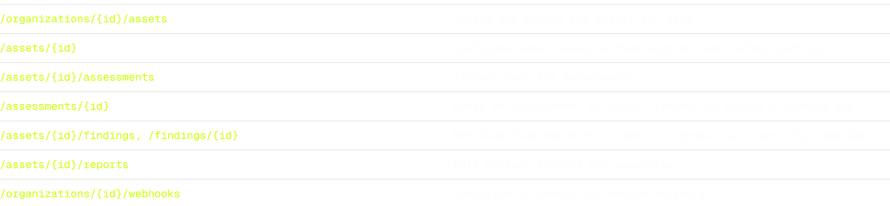 A REST API for the Whole Workflow.
