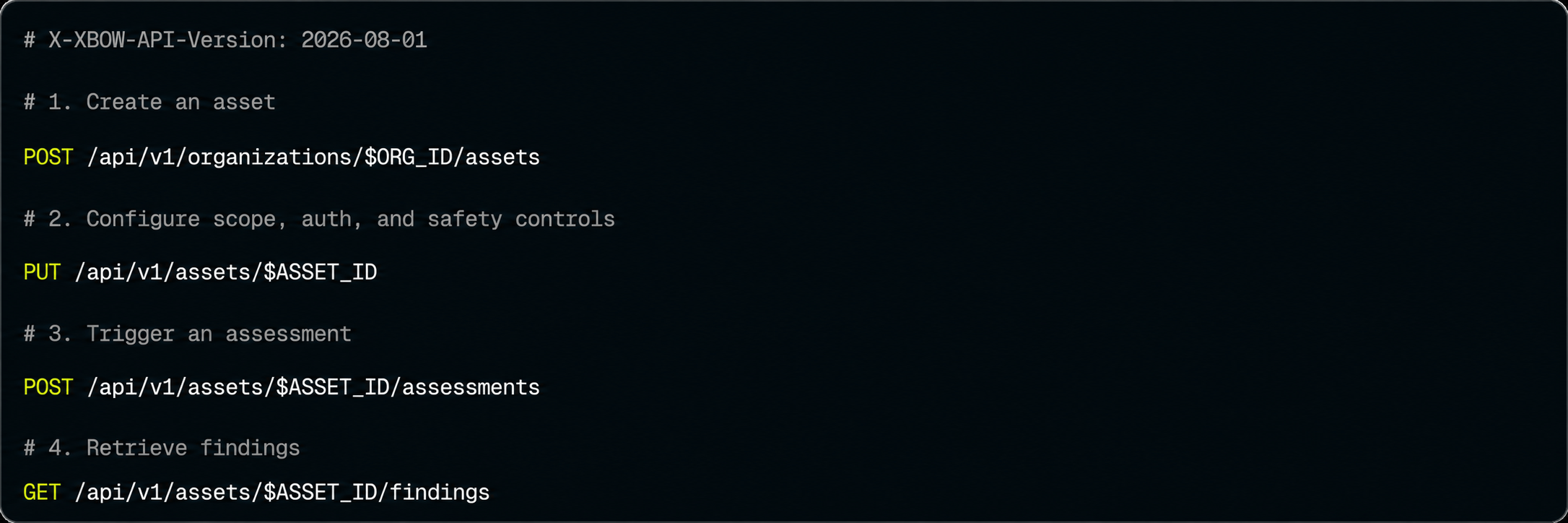 From Configured Asset to Proven Finding