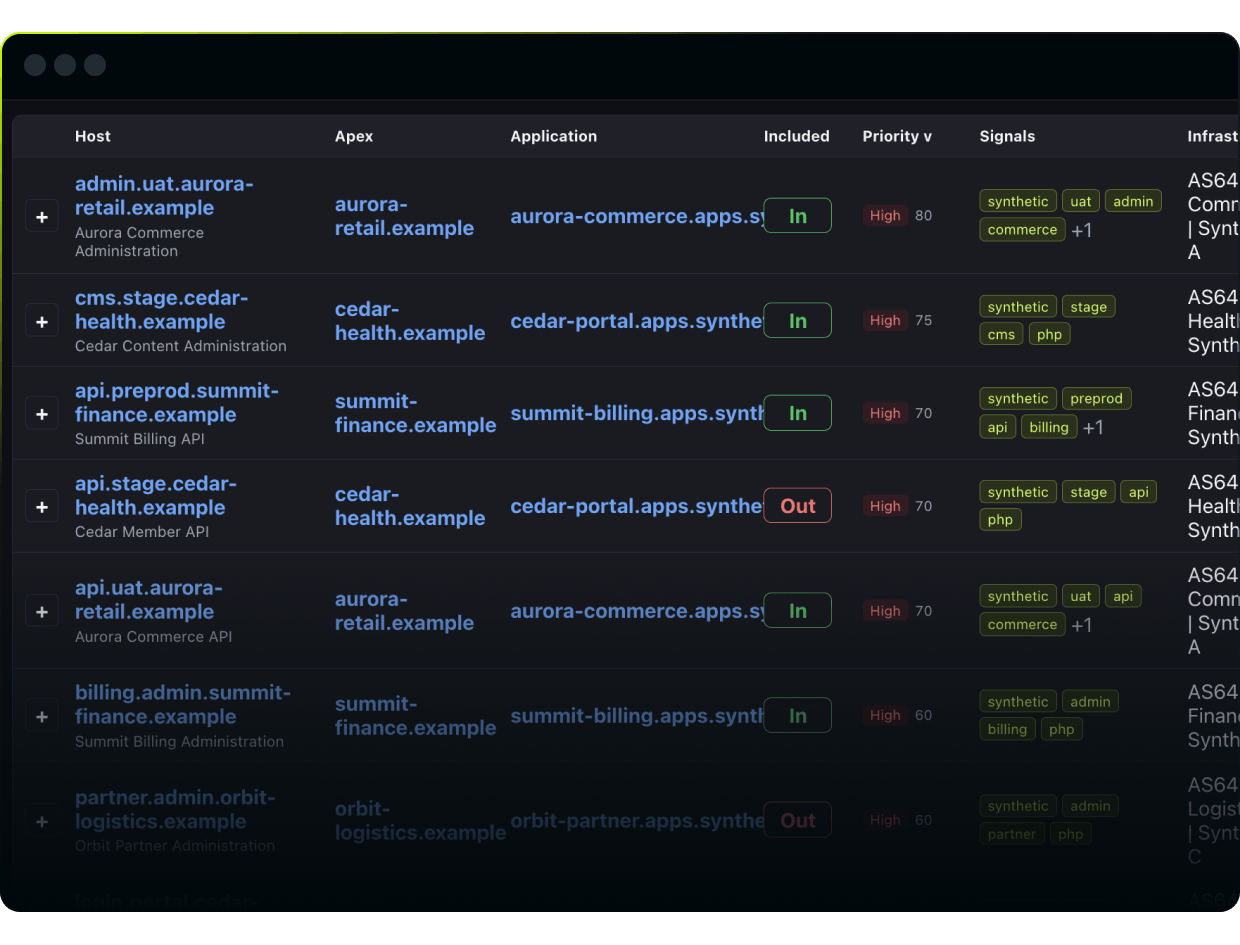 A sample perimeter assessment report: hosts flagged for PHP, ranked by priority, with whether each is in scope